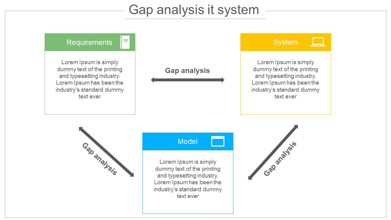 GAP Analysis it System Design Slides PowerPoint presentation